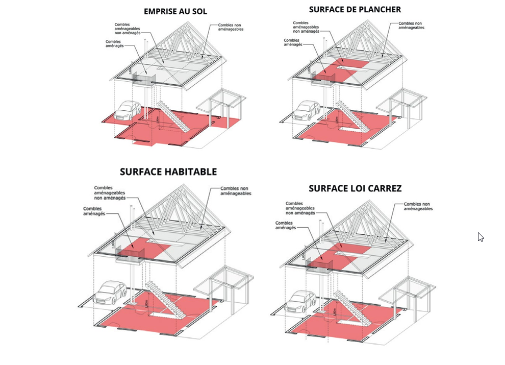 Calcul des différentes surfaces