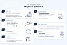Investir dans du neuf... dispositif Jean Brun en savoir plus ..