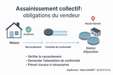 Assainissement collectif
