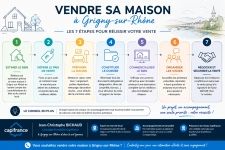 Vendre sa maison à Grigny-sur-Rhône : les 7 étapes pour réussir sa vente