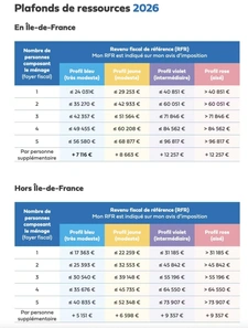 MaPrimeRénov’ : ce qui change en 2026