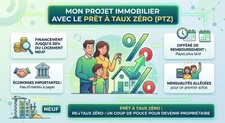 PRIMO ACCEDANT, profitez d'un financement avec un prêt à taux zéro