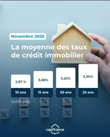 Marché de l'accession /primo-accédants / financement