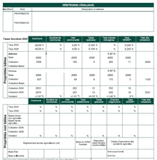 Taxe foncière à Pau et dans l’agglomération : le comparatif des 31 communes