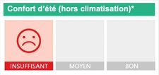 Immobilier à Deauville : votre logement est-il prêt pour la canicule ?