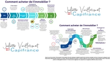 Comment réussir son premier achat immobilier ?