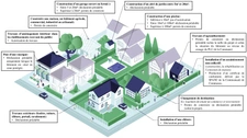 Les règles locales  d'urbanisme