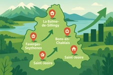 Les 5 communes émergentes de Haute-Savoie où investir avant la flambée des prix