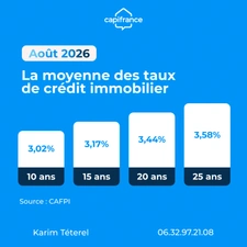 Taux immobilier août 2026 : où en sont les taux en Sarthe ?