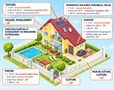 🏠 TRAVAUX À LA ROCHE-BLANCHE : QUELLES AUTORISATIONS ?