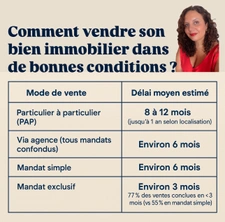 Délai de vente à La Fare-les-Oliviers : le guide 2025 des mandats de vente