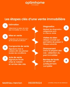 Petit mémo pour une vente immobilière sereine !