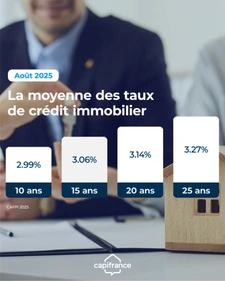 LES TAUX EN AOUT 2025