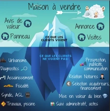 L'Iceberg de l'immobilier