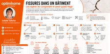 Fissures dans un bâtiment : risques, surveillance et bons interlocuteurs