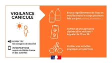 Alerte Canicule : Comment se protéger efficacement pendant les fortes chaleurs ?