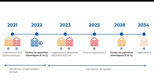 Le Diagnostic énergétique et l'actualité à Dijon