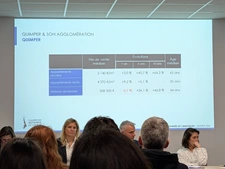 Prix de l’immobilier à Quimper : les chiffres des notaires viennent de sortir !