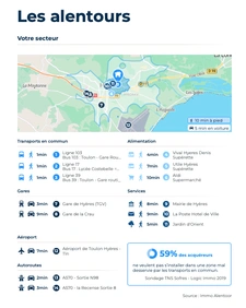 Analyse du secteur : Le quartier Blocardes–Bosquets à Hyères