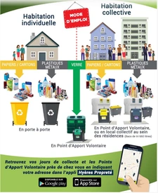 Préparez votre arrivée :  pour emménager dans votre bien immobilier