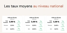 taux mars 2026