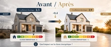 Vous souhaitez rénover votre logement en 2025 ?