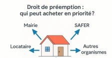 Qu’est-ce que le droit de préemption en immobilier ?