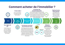 🏡 Achat immobilier : quelles aides et subventions en Savoie en 2026 ?