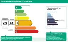 DPE 2025 : les changements