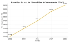 Evolution du marché immobilier à Champagnole