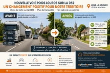 Quel impact du nouveau projet routier sur la côte de Montaigu ?