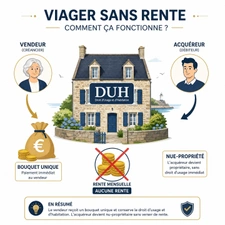 Le viager sans rente (bouquet seul) à Arzano