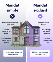 mandat exclusif vs mandat simple