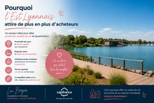 Pourquoi l’Est Lyonnais attire de plus en plus d’acheteurs