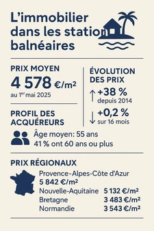Immobilier en station balnéaire