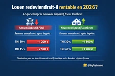 L'investissement locatif intégré dans Projet de Loi Finances 2026