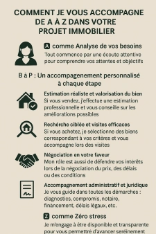 Comment je vous accompagne de A à Z dans votre projet immobilier
