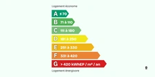 Réforme DPE 2026