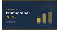 Taux immobiliers avril 2026 : le bon moment pour acheter dans le Puy-de-Dôme ?