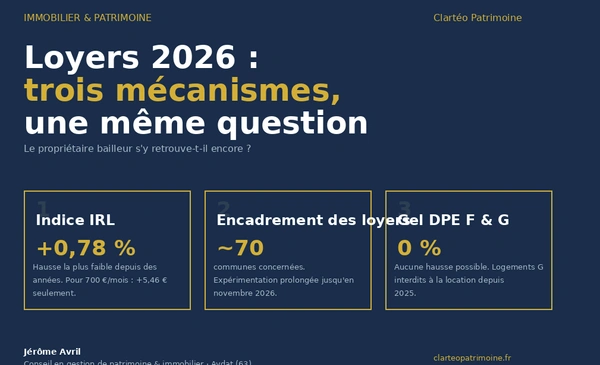 Loyers 2026 : à savoir avant de réviser ou de mettre en location
