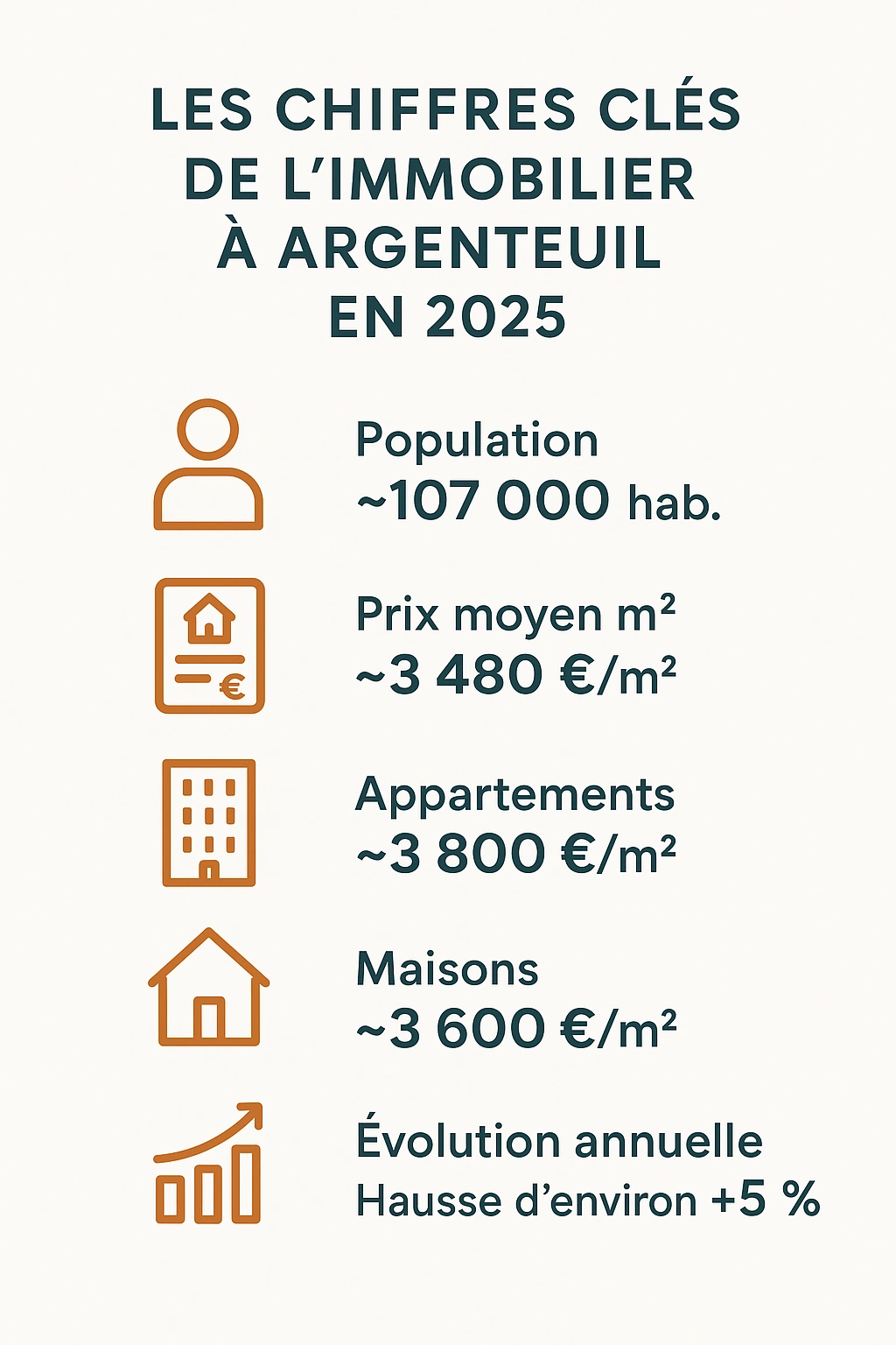 Infographie chiffres cles immobilier 2025 Argenteuil