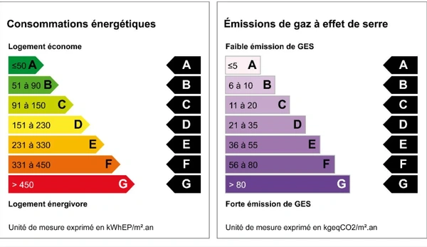 l'Audit Énergétique pour les Logements Classés F et G