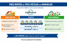 Différence entre prix médian et prix moyen en immobilier