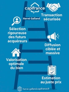 La recette d’une vente immobilière rapide et réussie