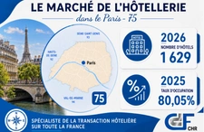 Le marché hôtelier de Paris ( oct 2026) par Adeline Desthuilliers