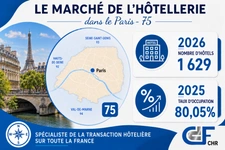 Le marché hôtelier de Paris (octobre 2026) par Adeline Desthuilliers