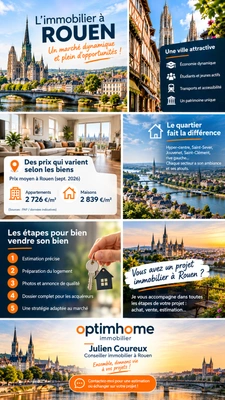 Immobilier à Rouen en 2026 : où en est le marché ?