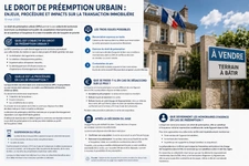 Le droit de préemption Urbain
