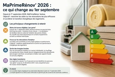 MaprimeRénov