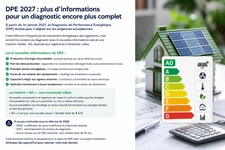 Nouveauté DPE 2027